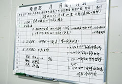 每日生產(chǎn)排程